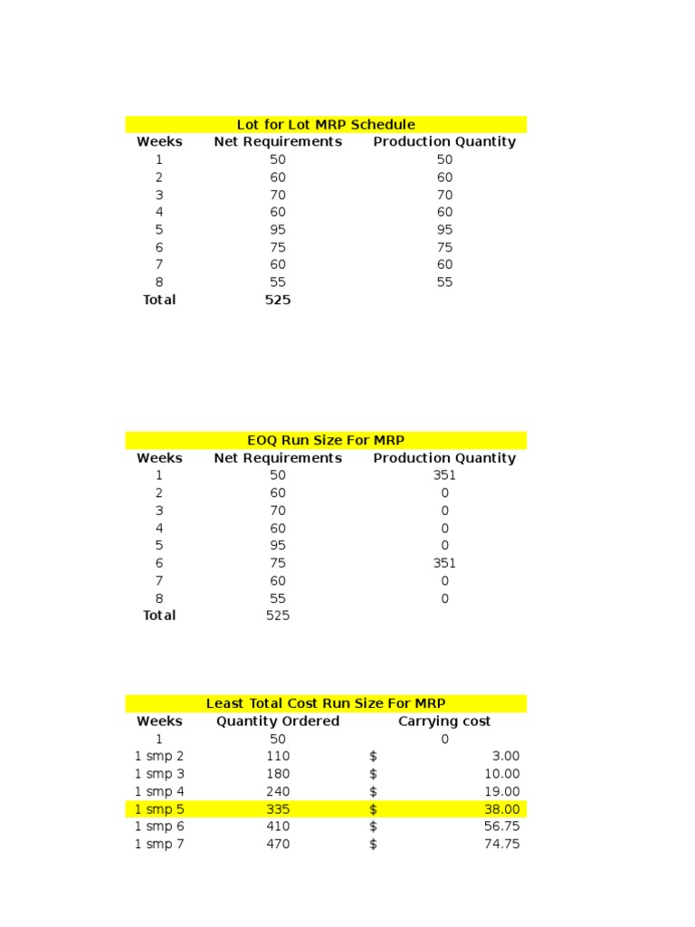 Lot For Lot MRP Schedule Weeks Net Requirements Production Quantity PDF