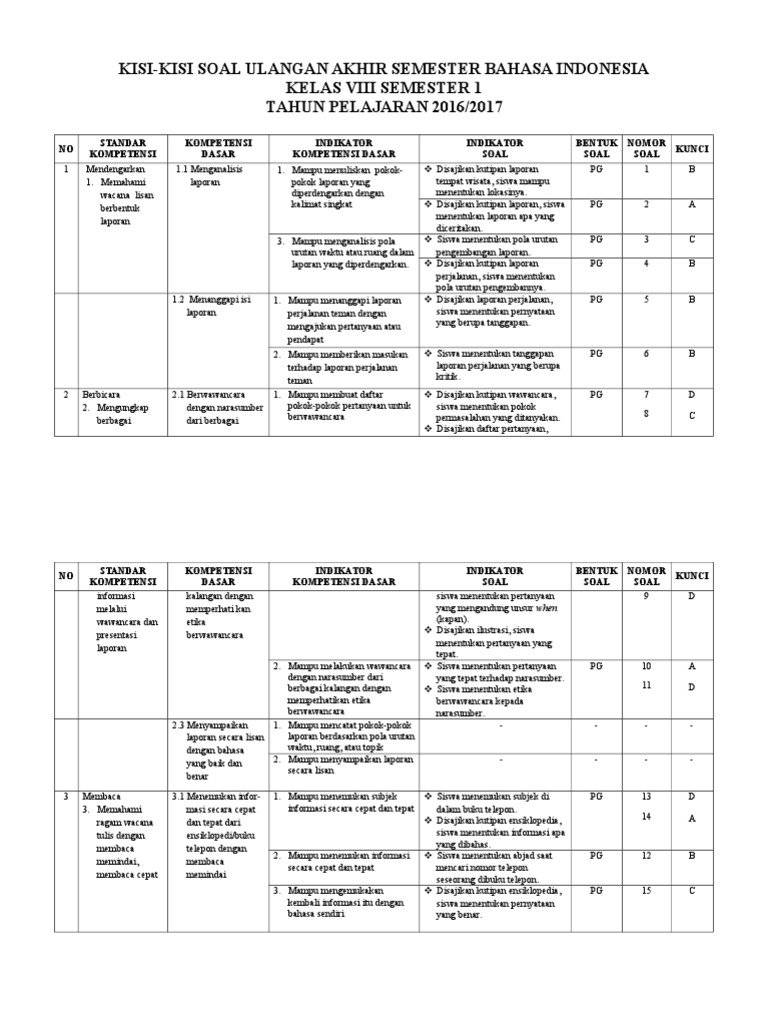 Kisi Kisi Bahasa Indonesia Kelas 8 Semester 1 Kurikulum 2013