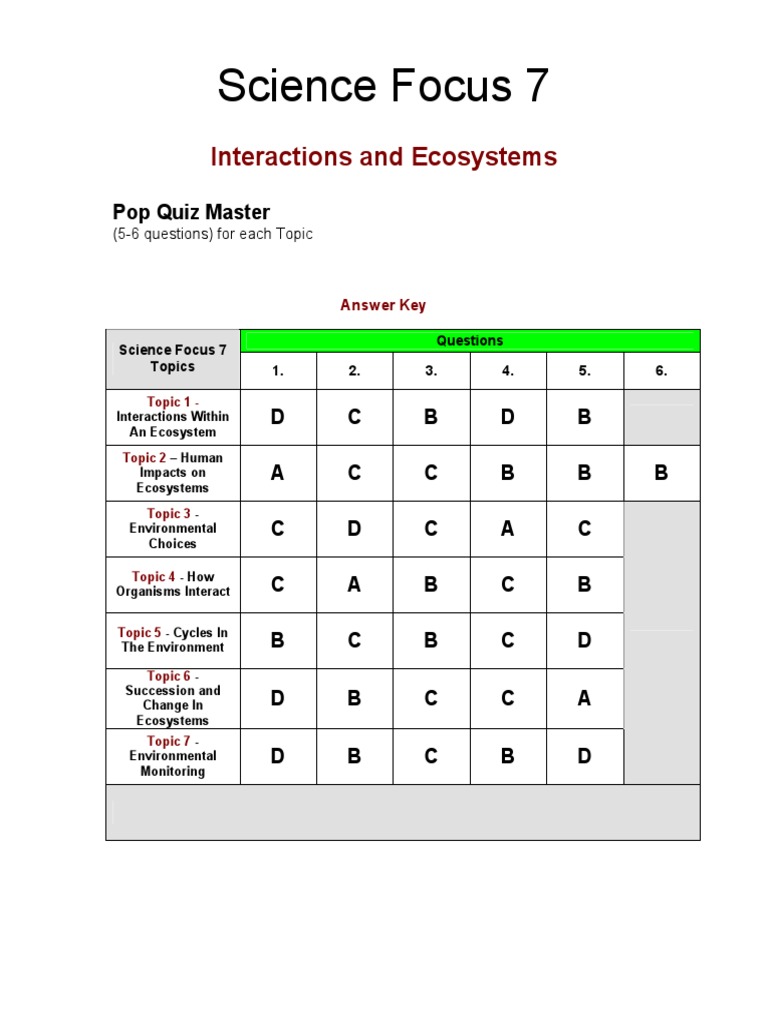 Ecosystems Quiz Food  Ecosystem
