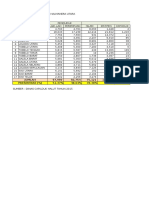 Data Kependudukan Halmahera Utara Tahun 2015