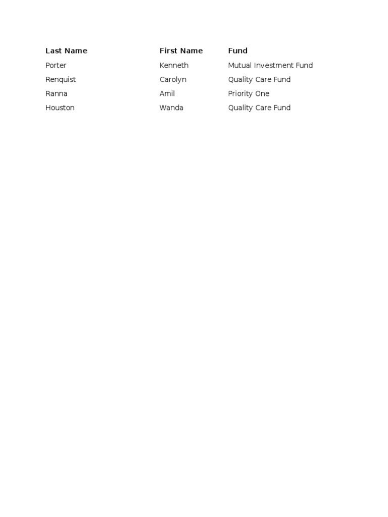 Investment Fund Contributors List | PDF