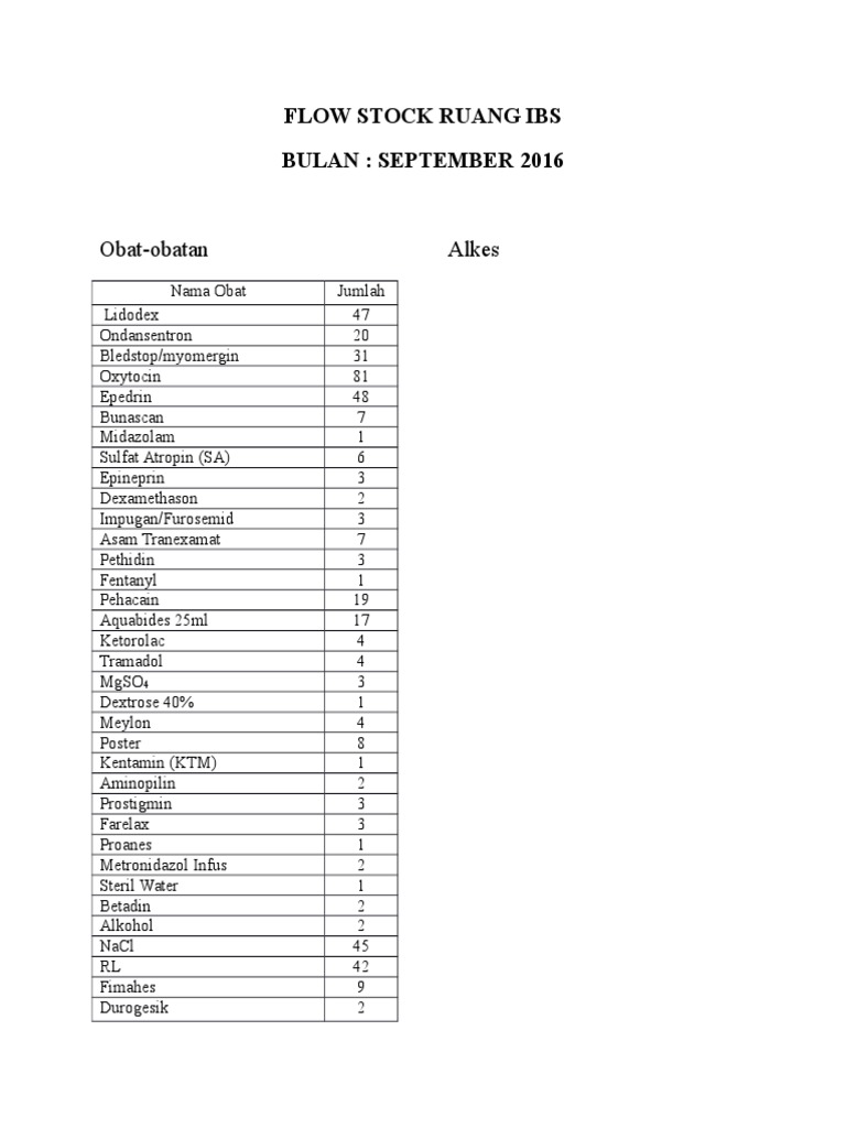 Stock Inventory of Medications and Supplies | PDF