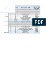 KPI Performance Monitoringv2.1 Conditional Formatting