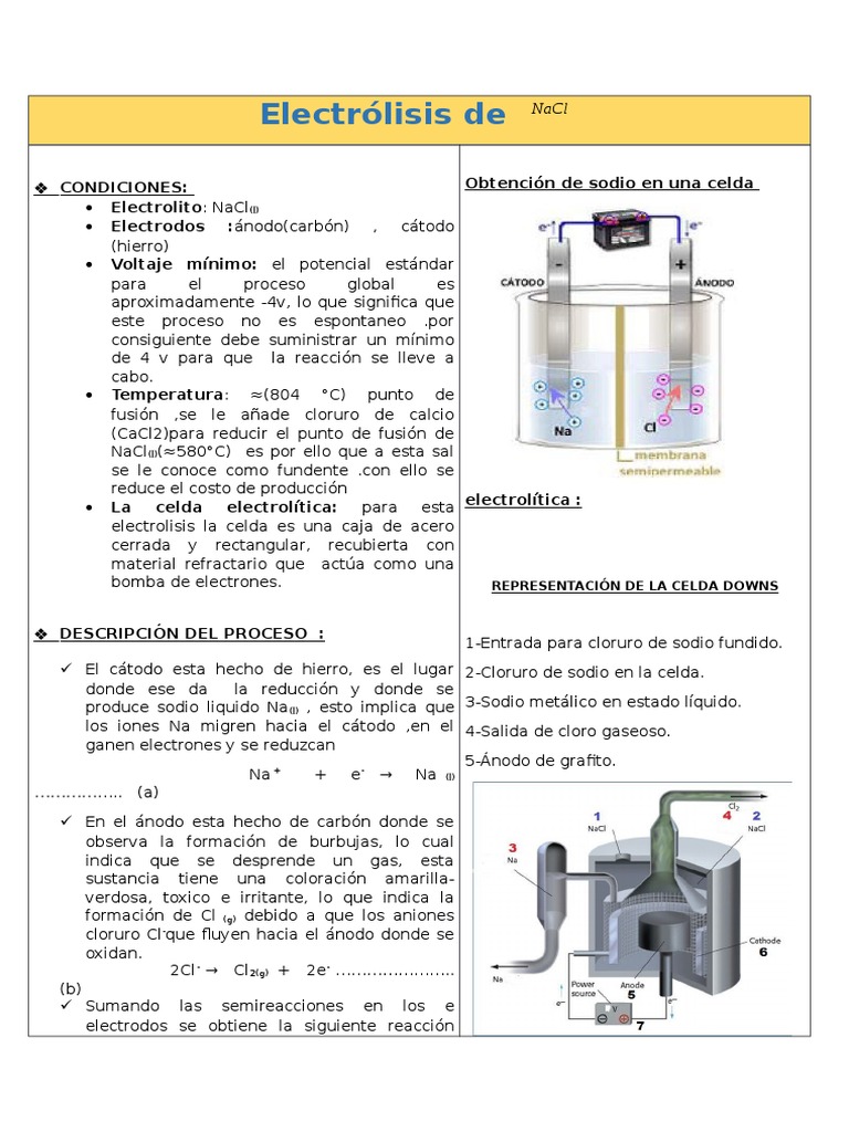 Electrolisis Juntado Final Cloruro de sodio Cloro