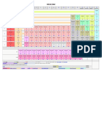 Periodic Table