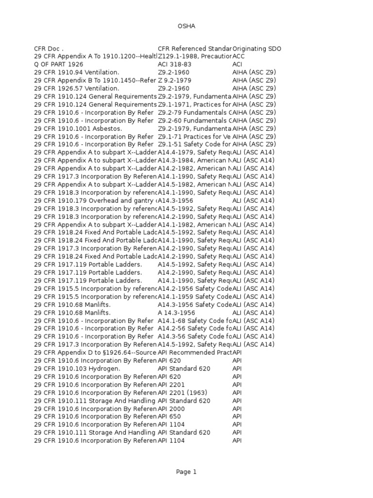 OSHA Standards and Incorporations | PDF | Crane (Machine) | Pipe (Fluid ...