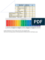 Sustancia PH Color de La Disolución Tipo de Disolución