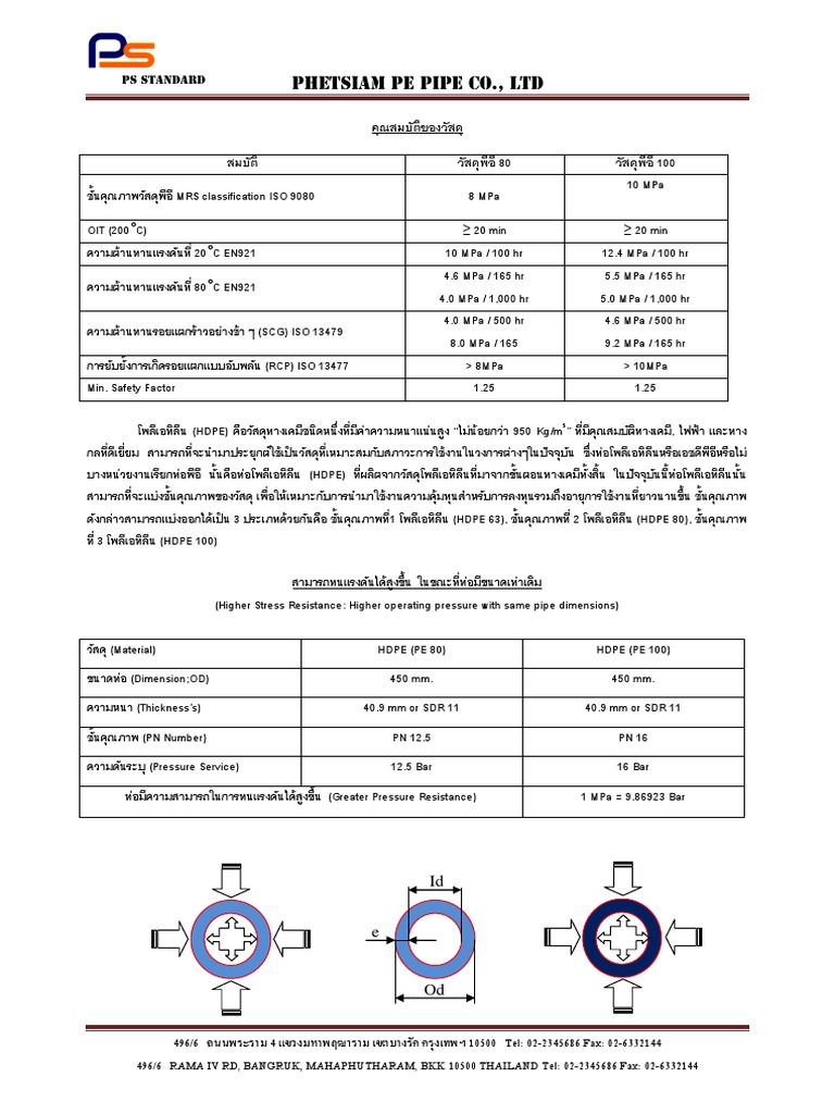 The Difference of PE80 - PE100 | PDF