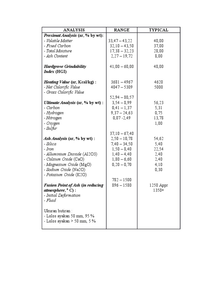 Fuel Analysis and Properties Report | PDF | Science & Mathematics