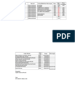 Data Luas Tanah