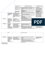 How Schools Function at Individual, Institutional, and Societal Levels