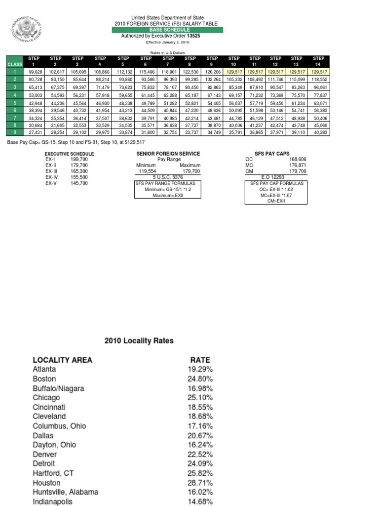 2010 Department of State Foreign Service Salary Tables United States