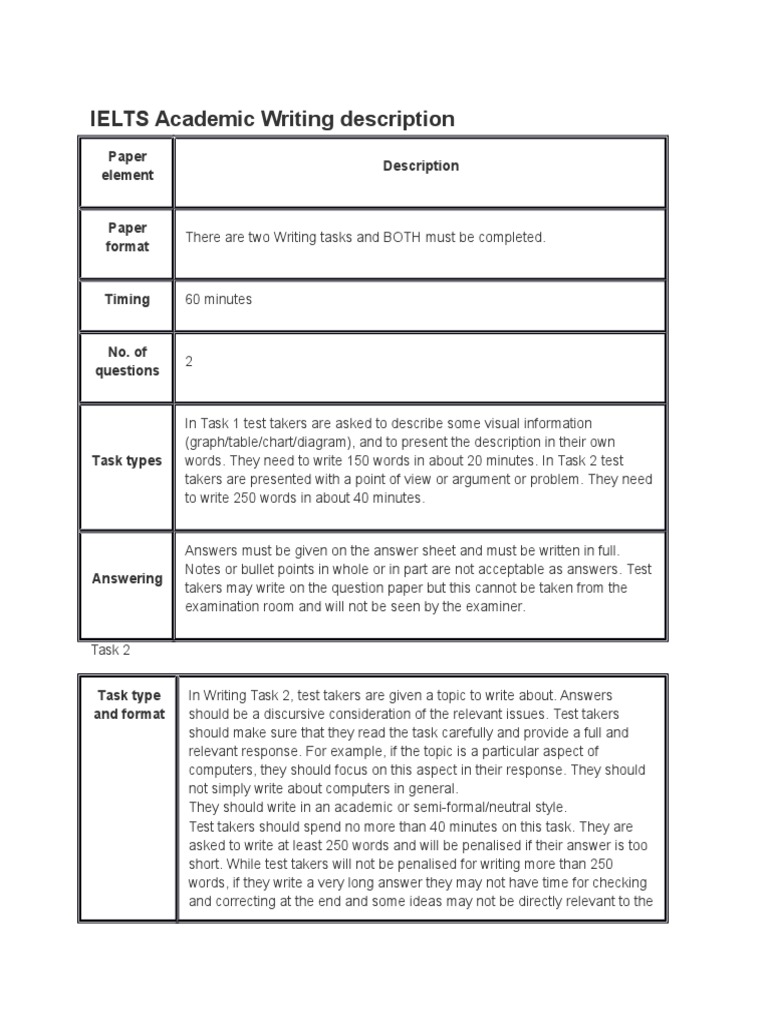 Essay type assessment picture