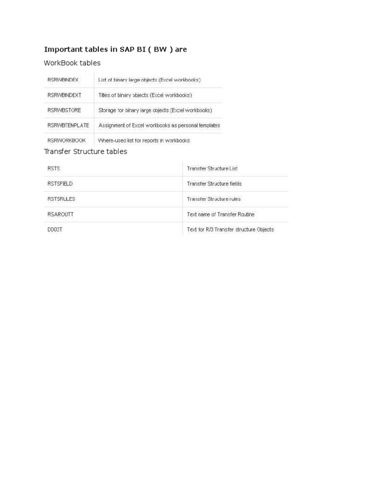 Key SAP BW InfoObject Tables | PDF