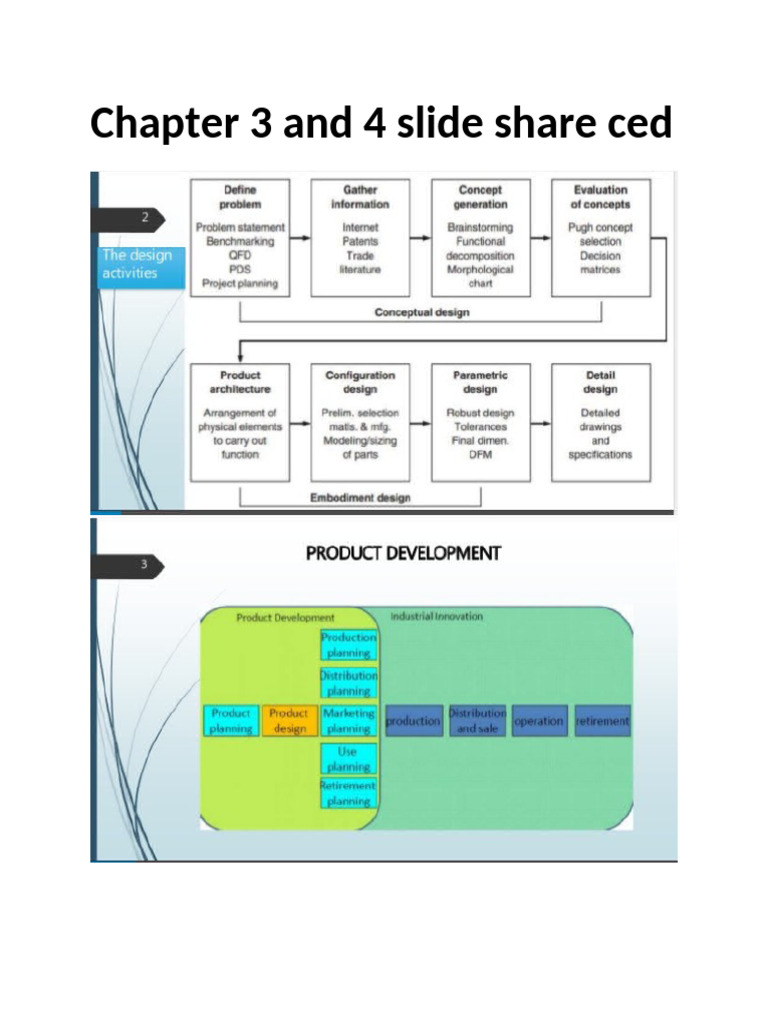 CED Concept Overview: Chapters 3 & 4 | PDF