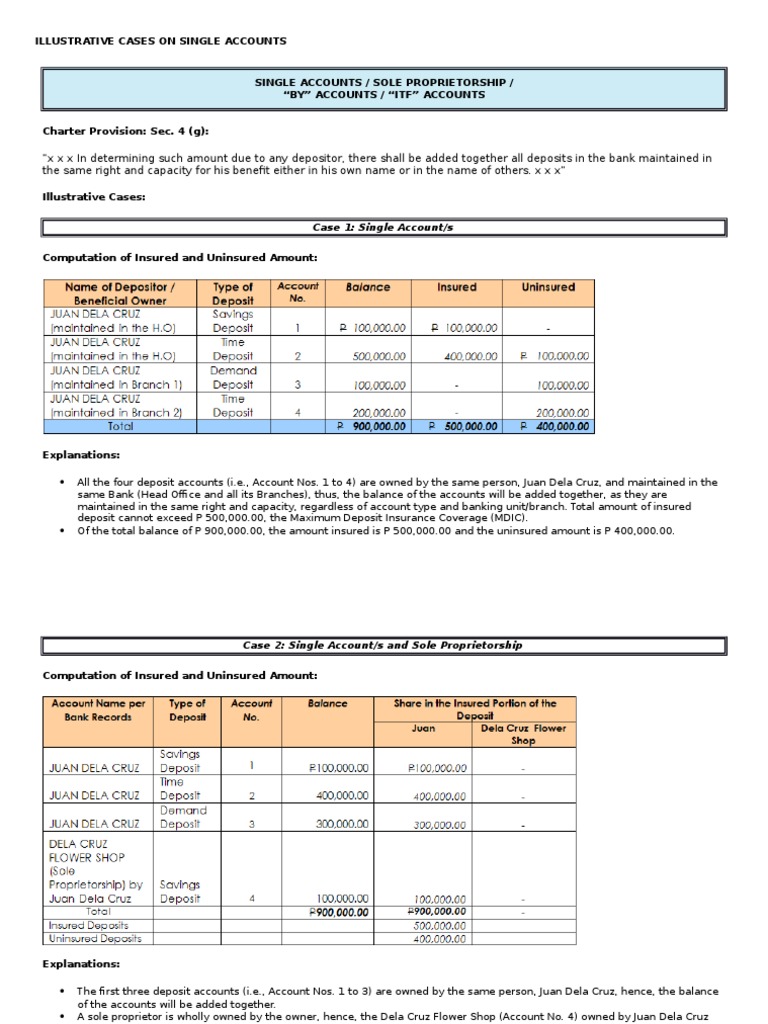 PDIC Maximum Deposit Insurance Coverage Legal Personality Deposit