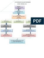 Carta Organisasi Kelab Permainan