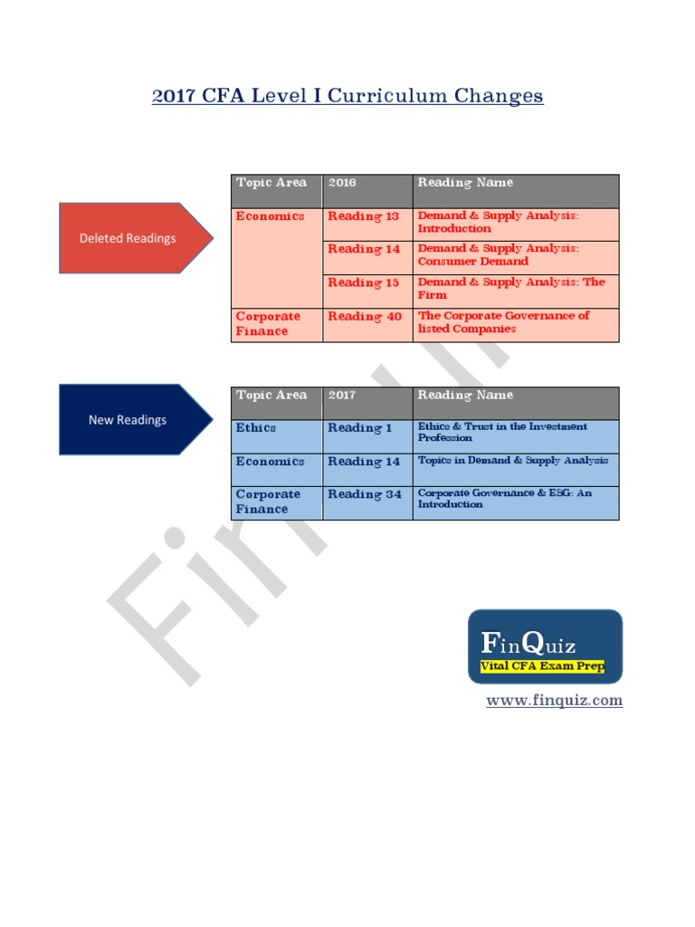 CFA Level I Changes 2017 | PDF | Finance & Money Management