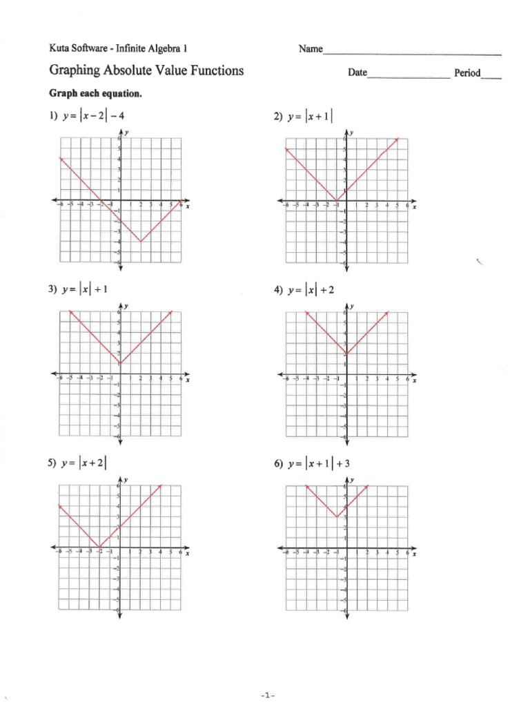 11 11 Graphing Absolute Value Functions - Answers Throughout Graphing Absolute Value Equations Worksheet
