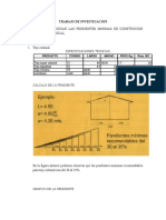 Pendientes mínimas de construcción locales