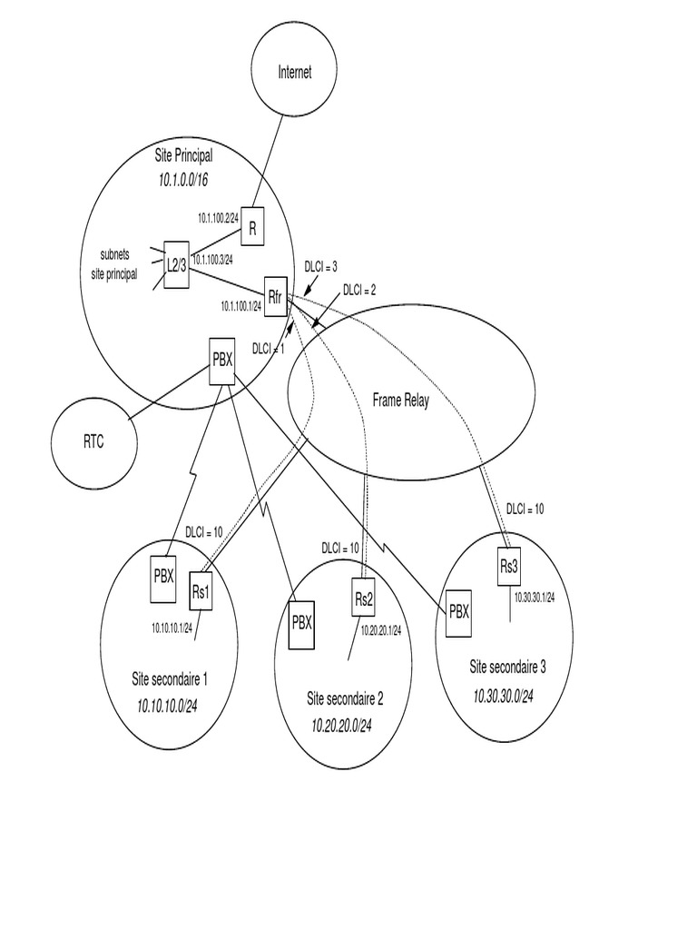 Network Configuration Overview | PDF | Computers