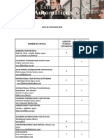 listado_eventos_automaticos_ene_4Publicar.pdf