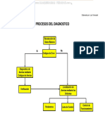 Material Diagrama Procesos Diagnostico Recoleccion Datos Error Localizacion Averias Sintomas Lista Control PDF