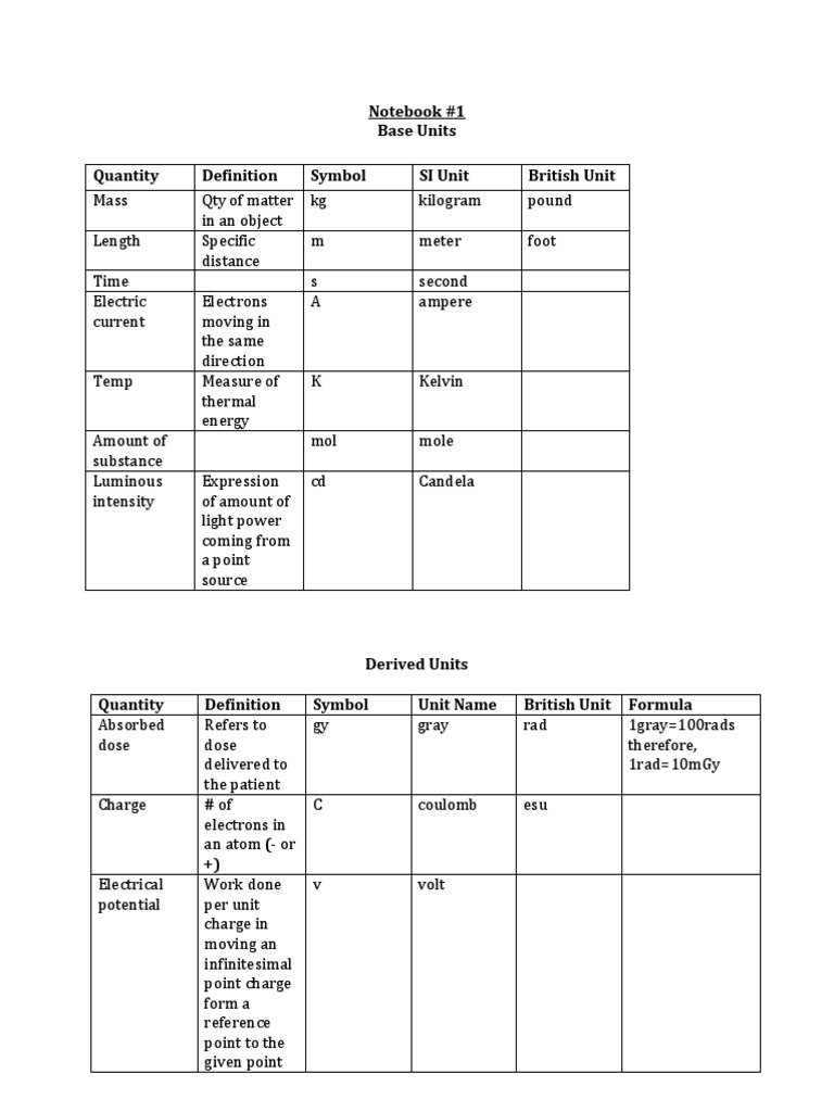 Essential Radiologic Units Guide | PDF