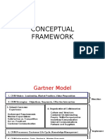 CRM Framework