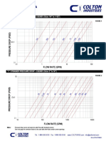 Pressure Drop Data - COLTON -Y- Strainers.pdf