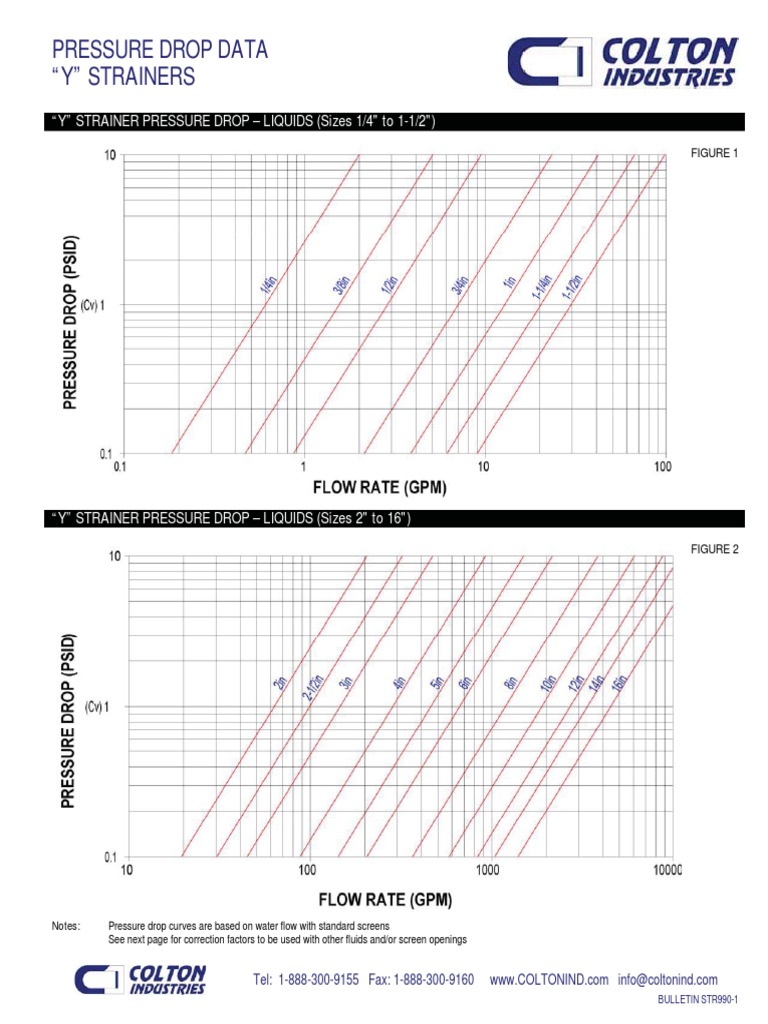 Y Strainer Pressure Drop Data | PDF | Pressure | Fluid Dynamics