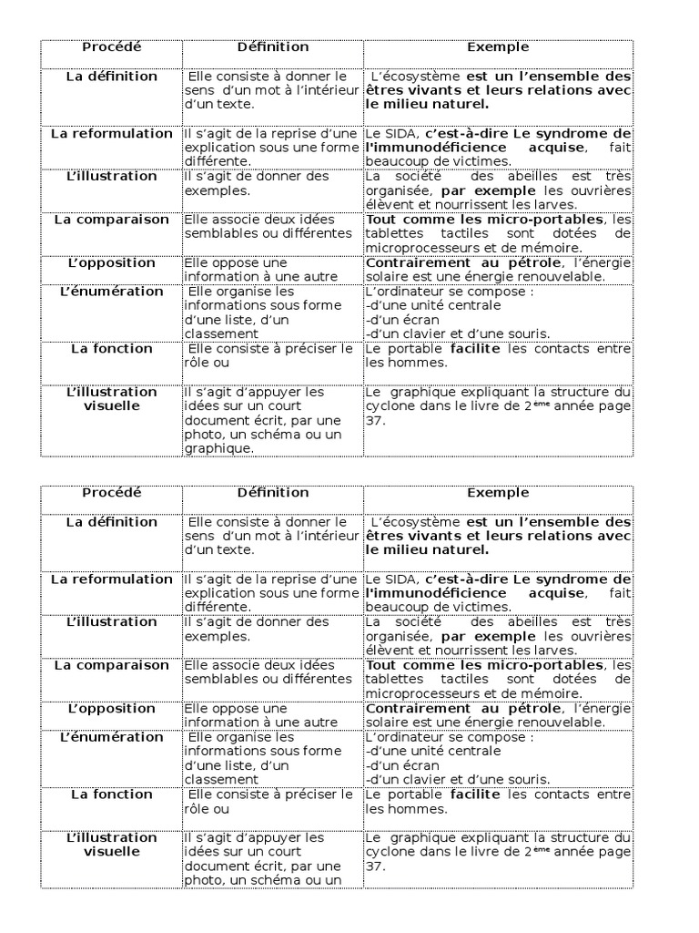Les procédés explicatifs en détail | PDF | Sciences et mathématiques