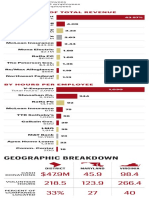 Geographic Breakdown: by Percent of Total Revenue