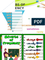 Adverbs of Frecuency