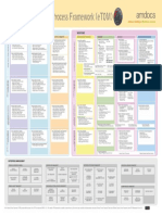 TM_Forum_Poster_Business_Process_Framework_Frameworx_13.5.pdf