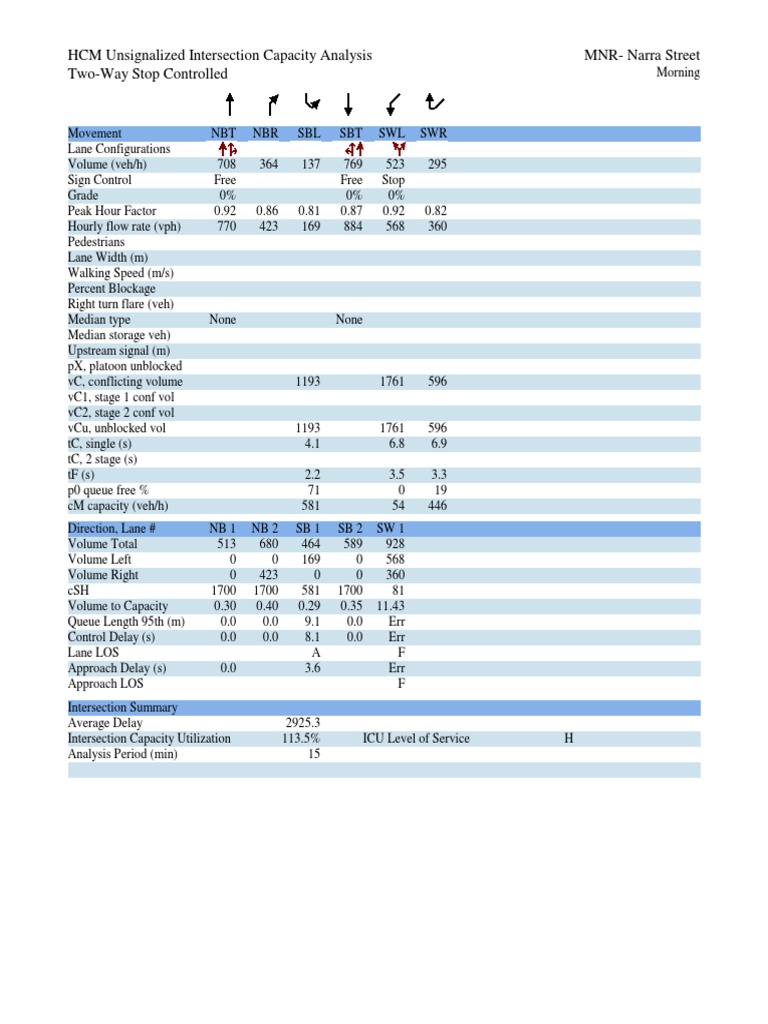 HCM Unsignalized Intersection Capacity Analysis MNR-Narra Street Two ...