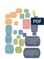 Mapa Mental Espacio Vectorial.