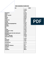 Code Diagnosa Pcare Bpjs