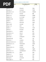 Dicionário Português-Hebraico Com Transliteração - 15.000 Palavras - Grupo Hebraico Para Todos