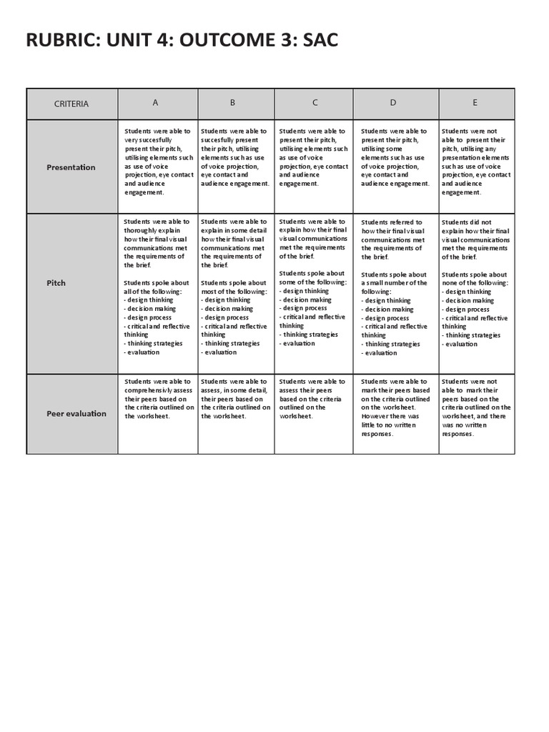 Rubric 3 Pdf Rubric Academic Decision Making