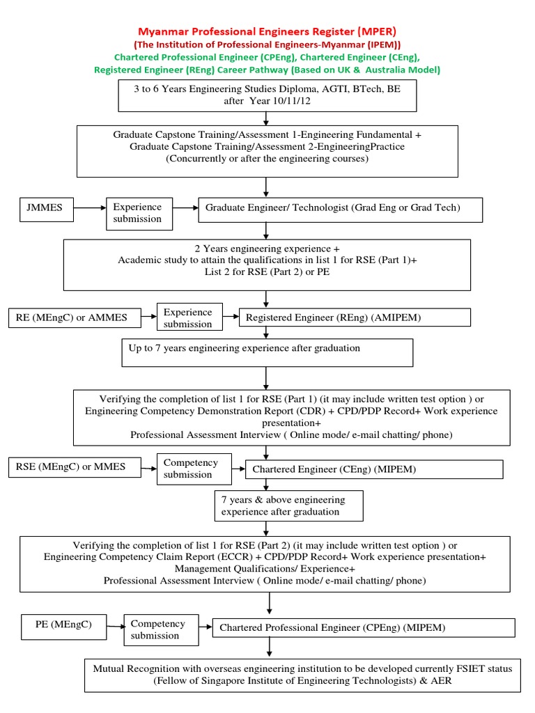 Mperflowdiagram PDF | PDF