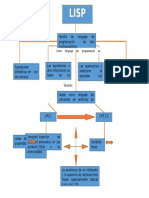 Mapa Conseptual Lisp