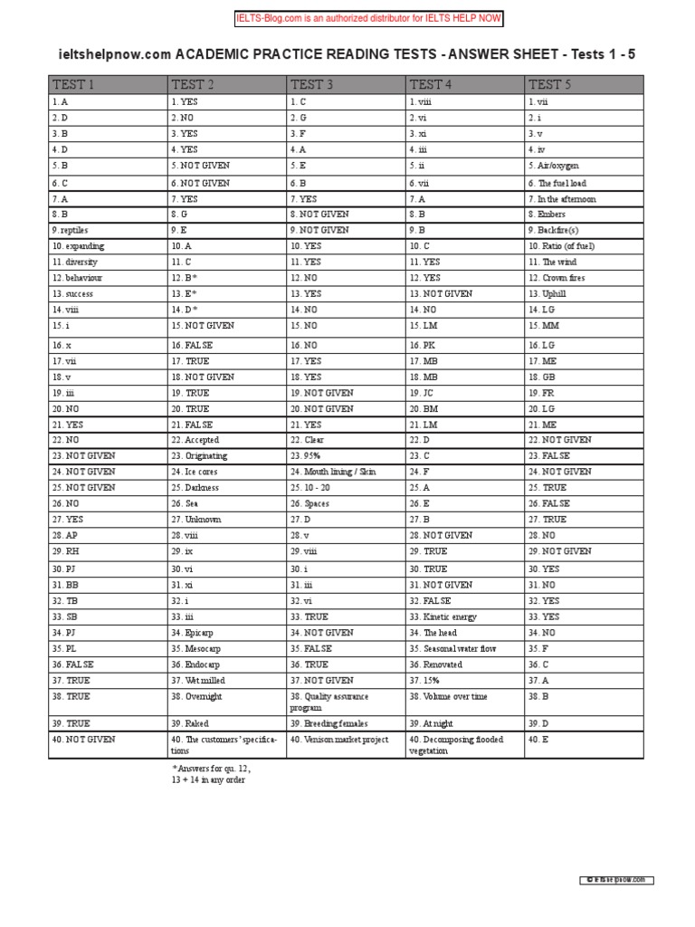 Ielts Academic Reading Practice Test With Answers Free Download Pdf