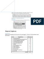 Contoh Soal Diagram