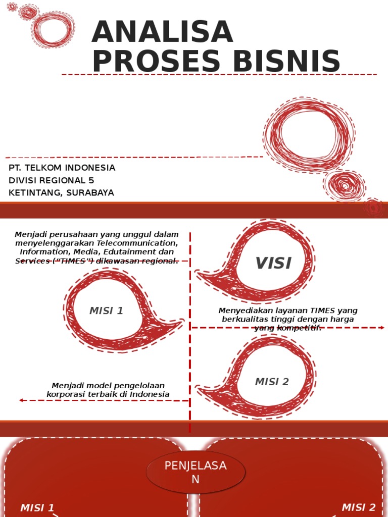 Analisa Proses Bisnis Telkom Sby