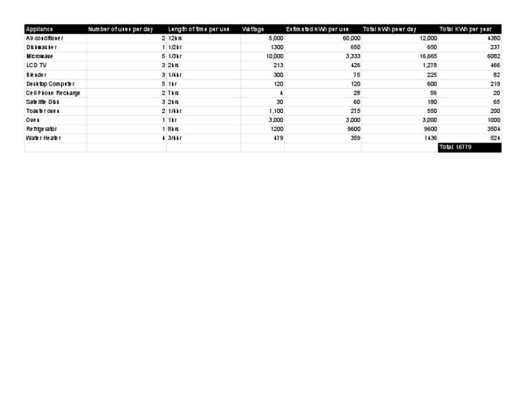Number of Uses Per Day Length of Time Per Use Estimated KWH Per Use ...