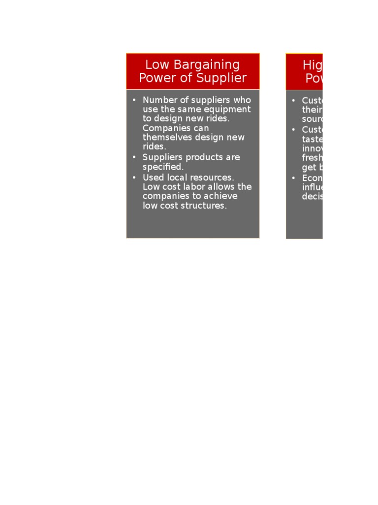 Low Bargaining Power of Supplier High Bargaining Power of Buyer PDF