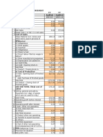 Form Ii - Operating Statement FY FY Particulars Audited Audited 2014-15 2015-16