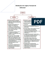 Esquema Distinção de Lógica Formal de Informal