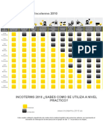 Puntos Logísticos Incoterms